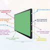 Интерактивная панель "Smart School Board 75" - «globural.ru» - Можайск