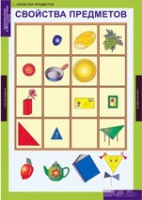 Математика. Начальная Школа Однозначные и многозначные числа (комплект таблиц) - «globural.ru» - Можайск