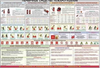 Плакат "Первичные средства пожаротушения" - «globural.ru» - Можайск