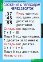 Математика 2 класс (комплект таблиц) - «globural.ru» - Можайск