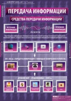 Информатика и ИКТ 5-7 класс (комплект таблиц). - «globural.ru» - Можайск