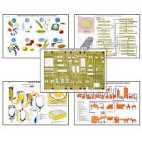 Плакаты ПРОФТЕХ "Сырье и материалы хлебопекарного производства" (20 пл, винил, 70х100) - «globural.ru» - Можайск