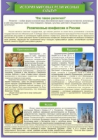 Стенд "История Мировых религий" - «globural.ru» - Можайск