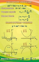 Стенд "Квадратное уравнение" (вариант 1) - «globural.ru» - Можайск