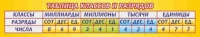 Стенд "Таблица классов и разрядов" - «globural.ru» - Можайск