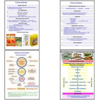 Плакаты ПРОФТЕХ "Продовольственные товары" (27 пл, винил, 70х100) - «globural.ru» - Можайск