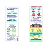 Плакаты ПРОФТЕХ "Классификации и виды мяса" (4 пл, винил, 70х100) - «globural.ru» - Можайск