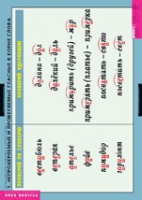 Русский язык. Правописание гласных в корне слова (комплект таблиц) - «globural.ru» - Можайск