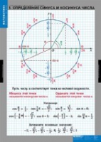 Математика Тригонометрические функции (комплект таблиц) - «globural.ru» - Можайск