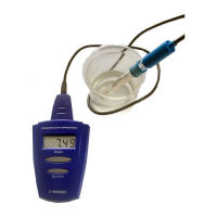 Измеритель pH и температуры - «globural.ru» - Можайск