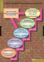 История. Становление российского государства (комплект таблиц) - «globural.ru» - Можайск