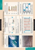 Физика. Механические волны. Акустика. (комплект таблиц) - «globural.ru» - Можайск