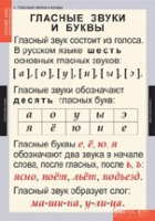 Русский язык. Звуки и буквы русского алфавита (комплект таблиц) - «globural.ru» - Можайск