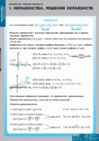 Математика Неравенства. Решение неравенств (комплект таблиц) - «globural.ru» - Можайск