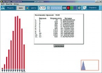 ЛогоМиры Вероятности. (Виртуальный конструктор по теории вероятности и статистике). - «globural.ru» - Можайск