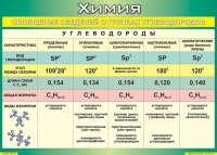 Таблица Обобщение сведений о группах углеводородов 1000*1400 винил  - «globural.ru» - Можайск