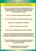 Таблица Алгоритм описания свойств элемента по положению в периодической системе 1000*1400 винил - «globural.ru» - Можайск
