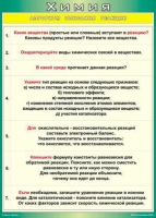 Таблица Алгоритм описания реакции 1000*1400 винил - «globural.ru» - Можайск