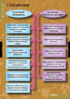 История. Политические течения XVIII-XIX в (комплект таблиц) - «globural.ru» - Можайск