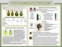 Стенд "Ручные осколочные гранаты" - «globural.ru» - Можайск