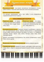 Стенд "Музыкальные жанры" - «globural.ru» - Можайск