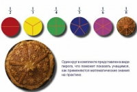 Учебно-игровой комплекс на магнитах "Доли круга" - «globural.ru» - Можайск
