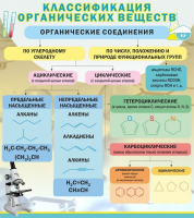 Стенд "Классификация органических веществ" - «globural.ru» - Можайск