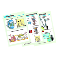 Комплект таблиц по физике "Термодинамика" (10 таблиц, формат А1, лам.) - «globural.ru» - Можайск