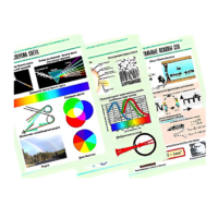Комплект таблиц по физике "Оптика. Специальная теория относительности" (14 таблиц, формат А1, лам.) - «globural.ru» - Можайск