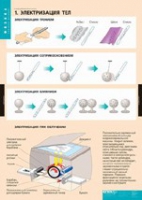 Физика. Электростатика (комплект таблиц) - «globural.ru» - Можайск