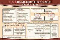 Стенд "о, е, ё, после шипящих в разных частях речи" - «globural.ru» - Можайск