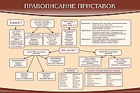 Стенд "Правописание приставок" (вариант 2) - «globural.ru» - Можайск