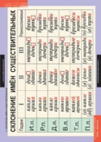 Русский язык. Основные правила орфографии и пунктуации (комплект таблиц) - «globural.ru» - Можайск