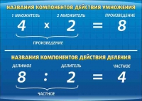 Стенд "Компоненты умножения и деления" (вариант 1) - «globural.ru» - Можайск