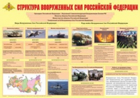 Плакат "Структура Вооруженных Сил Российской Федерации" - «globural.ru» - Можайск