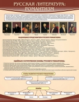 Стенд "Романтизм" - «globural.ru» - Можайск
