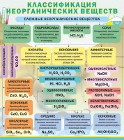Стенд "Классификация неорганических веществ" - «globural.ru» - Можайск