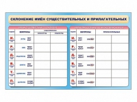 Фрагмент (демонстрационный) маркерный (двухсторонний) "Склонение имен существительных и прилагательных" - «globural.ru» - Можайск