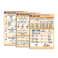 Комплект таблиц по алгебре "Алгебра. Числа. Числовые последовательности" (6 табл., формат А1, лам.) - «globural.ru» - Можайск