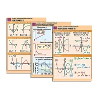 Комплект таблиц по алгебре "Алгебра. Графики числовых функций" (6 табл., формат А1, лам.) - «globural.ru» - Можайск