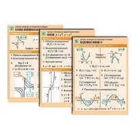 Комплект таблиц по алгебре "Алгебра. Уравнения" (12 табл., формат А1, лам.) - «globural.ru» - Можайск