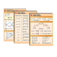 Комплект таблиц по алгебре "Алгебра. Неравенства" (8 табл., формат А1, лам.) - «globural.ru» - Можайск