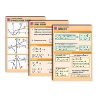 Комплект таблиц по алгебре "Алгебра. Функции, их свойства и графики" (8 табл., формат А1, лам.) - «globural.ru» - Можайск