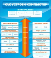 Стенд "Как устроен компьютер" - «globural.ru» - Можайск
