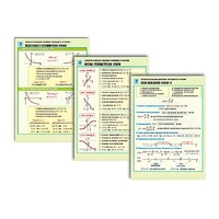 Комплект таблиц раздаточных "Функции и графики" (цвет., лам., 8 шт.) - «globural.ru» - Можайск