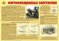 Плакат "Фортификационные сооружения" - «globural.ru» - Можайск