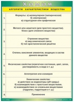 Таблица Алгоритм характеристики вещества 1000*1400 винил - «globural.ru» - Можайск