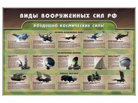 Стенд "Виды вооруженных сил РФ" - «globural.ru» - Можайск