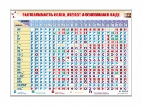 Электронно-справочный стенд "Растворимость кислот, оснований и солей в воде" адаптивный, с сенсорным пультом управления и планшетом со шрифтом Брайля (химия) - «globural.ru» - Можайск