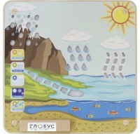 Панель "Круговорот воды" - «globural.ru» - Можайск